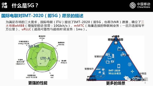 5G网络技术与应用前瞻 驱动未来数字世界的核心引擎