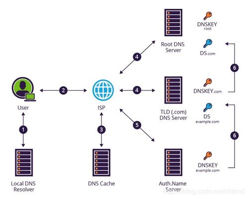 黑客如何利用通讯技术发起网络攻击 技术操作揭秘