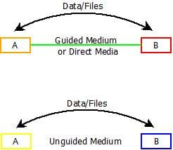 传输与规模 现代网络与通讯技术的演进与融合