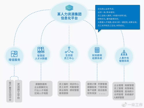 薛静丰视角 通讯技术赋能，人力资源行业数字化升级已成大势所趋